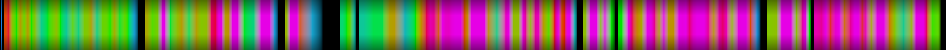 Script heatmap