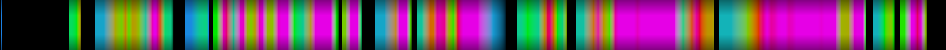 Script heatmap