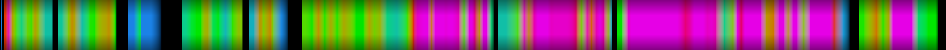 Script heatmap