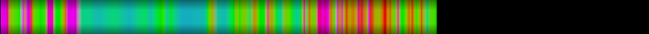 Script heatmap