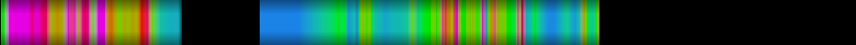 Script heatmap