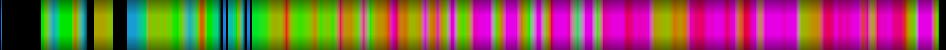 Script heatmap
