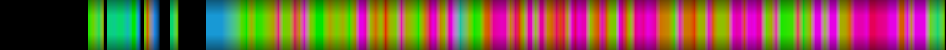 Script heatmap