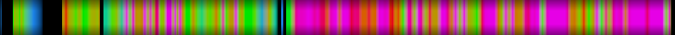 Script heatmap