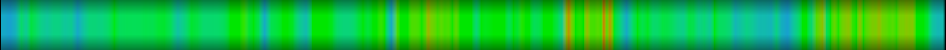 Script heatmap