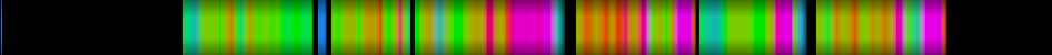 Script heatmap
