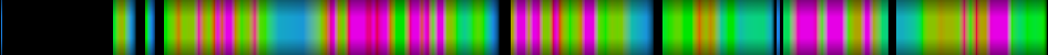 Script heatmap