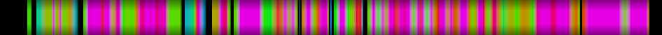 Script heatmap