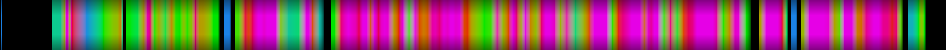 Script heatmap