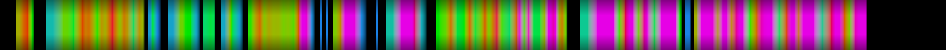 Script heatmap