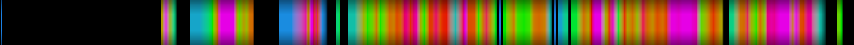 Script heatmap
