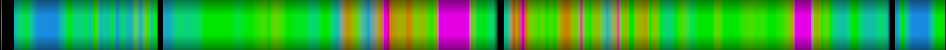 Script heatmap