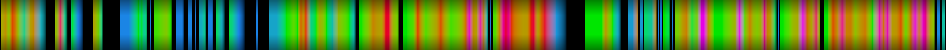 Script heatmap