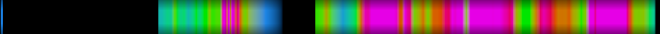 Script heatmap