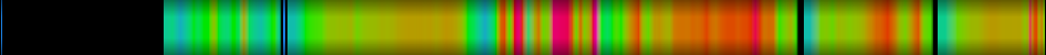 Script heatmap