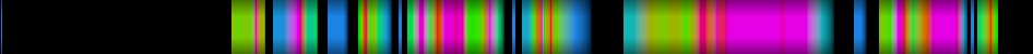 Script heatmap