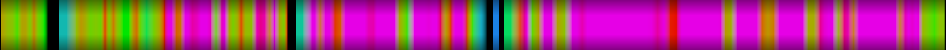 Script heatmap