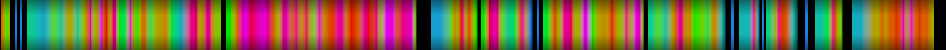 Script heatmap
