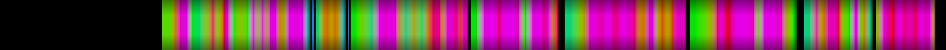 Script heatmap
