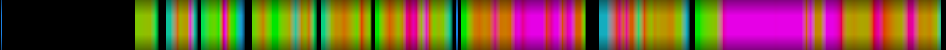 Script heatmap