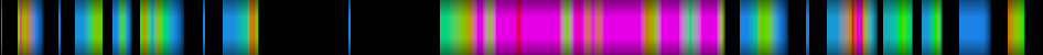Script heatmap