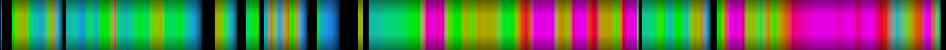 Script heatmap