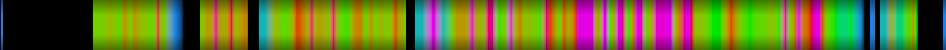 Script heatmap