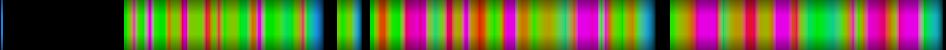 Script heatmap