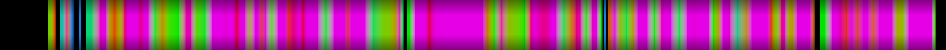 Script heatmap