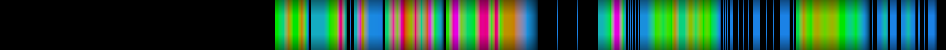 Script heatmap