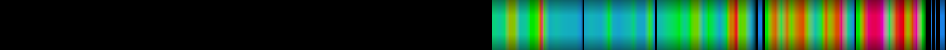 Script heatmap
