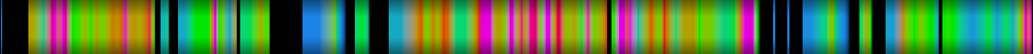Script heatmap