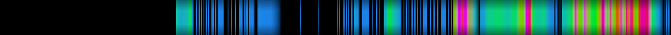 Script heatmap