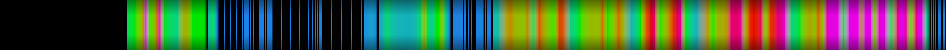 Script heatmap