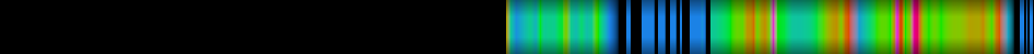Script heatmap