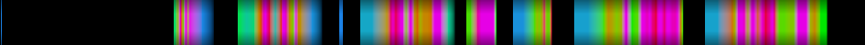 Script heatmap