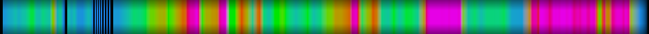 Script heatmap