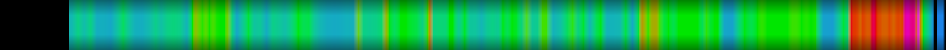 Script heatmap