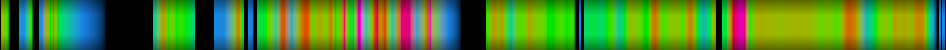 Script heatmap