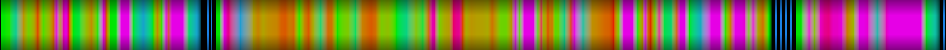Script heatmap