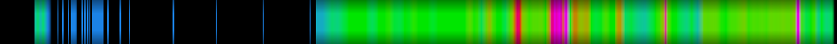 Script heatmap