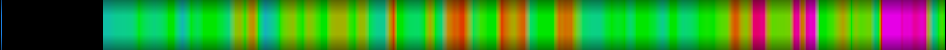 Script heatmap