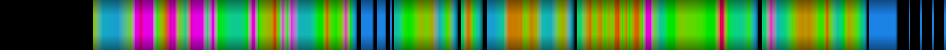 Script heatmap