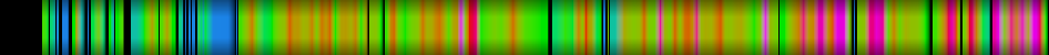 Script heatmap