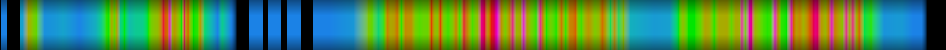 Script heatmap