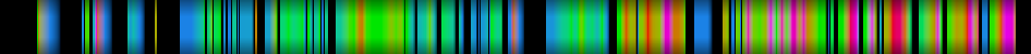 Script heatmap