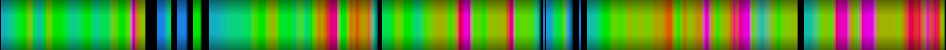 Script heatmap
