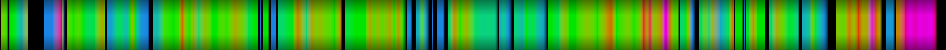 Script heatmap