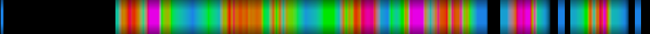 Script heatmap