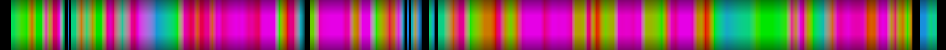 Script heatmap